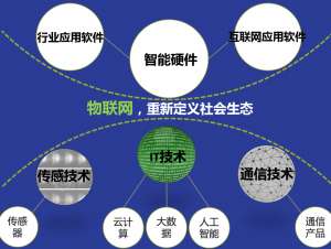 智能家居TOP10012家公司吸金过亿