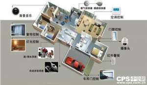 约20的用户使用信用卡进行加密货币交易