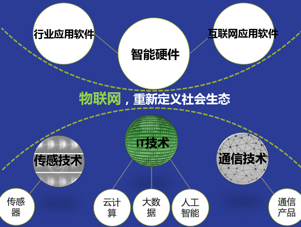 智能家居TOP10012家公司吸金过亿