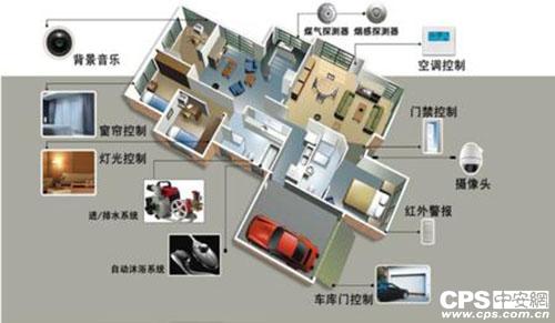 约20的用户使用信用卡进行加密货币交易