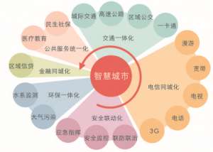 60万亿大产业爆发的前夜你准备好了吗