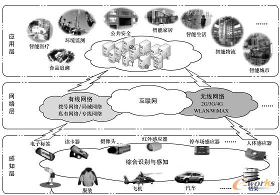 盘点云计算风云骤变传统IT遇强敌