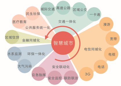 60万亿大产业爆发的前夜你准备好了吗