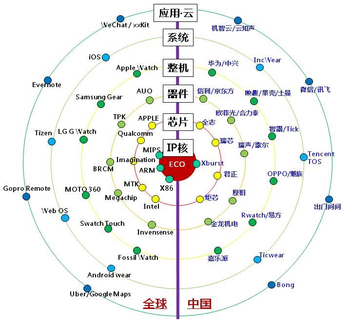 互联网农业创新蓝海在助农增收