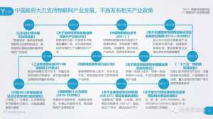 物联网板块投资价值体现重点关注受益股