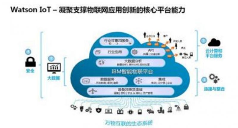 智能网联汽车测试规范将发布千亿盛宴即将开