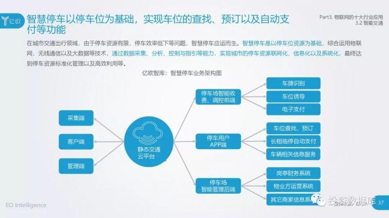 团购市场门槛较低